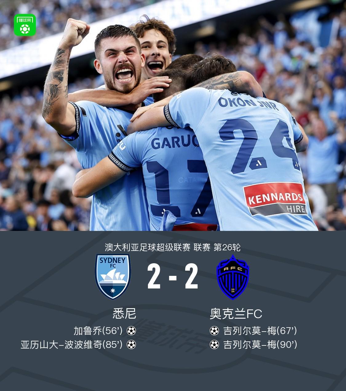 乐鱼体育-悉尼2-2奥克兰，吉列尔莫-梅双响，加鲁乔、波波维奇破门
